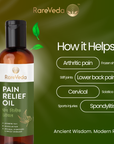 Pain Relief Oil